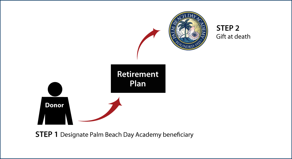 Gifts from Retirement Plans at Death Thumbnail